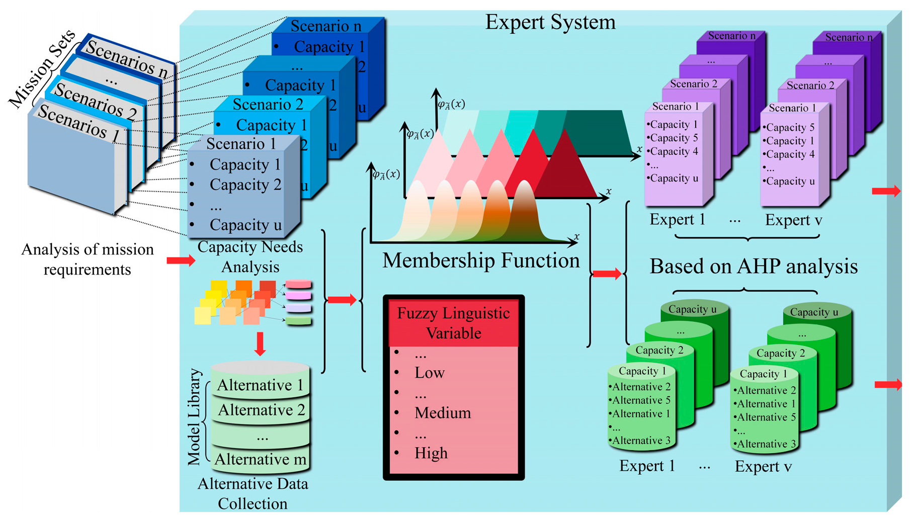 Aerospace 11 00568 g002