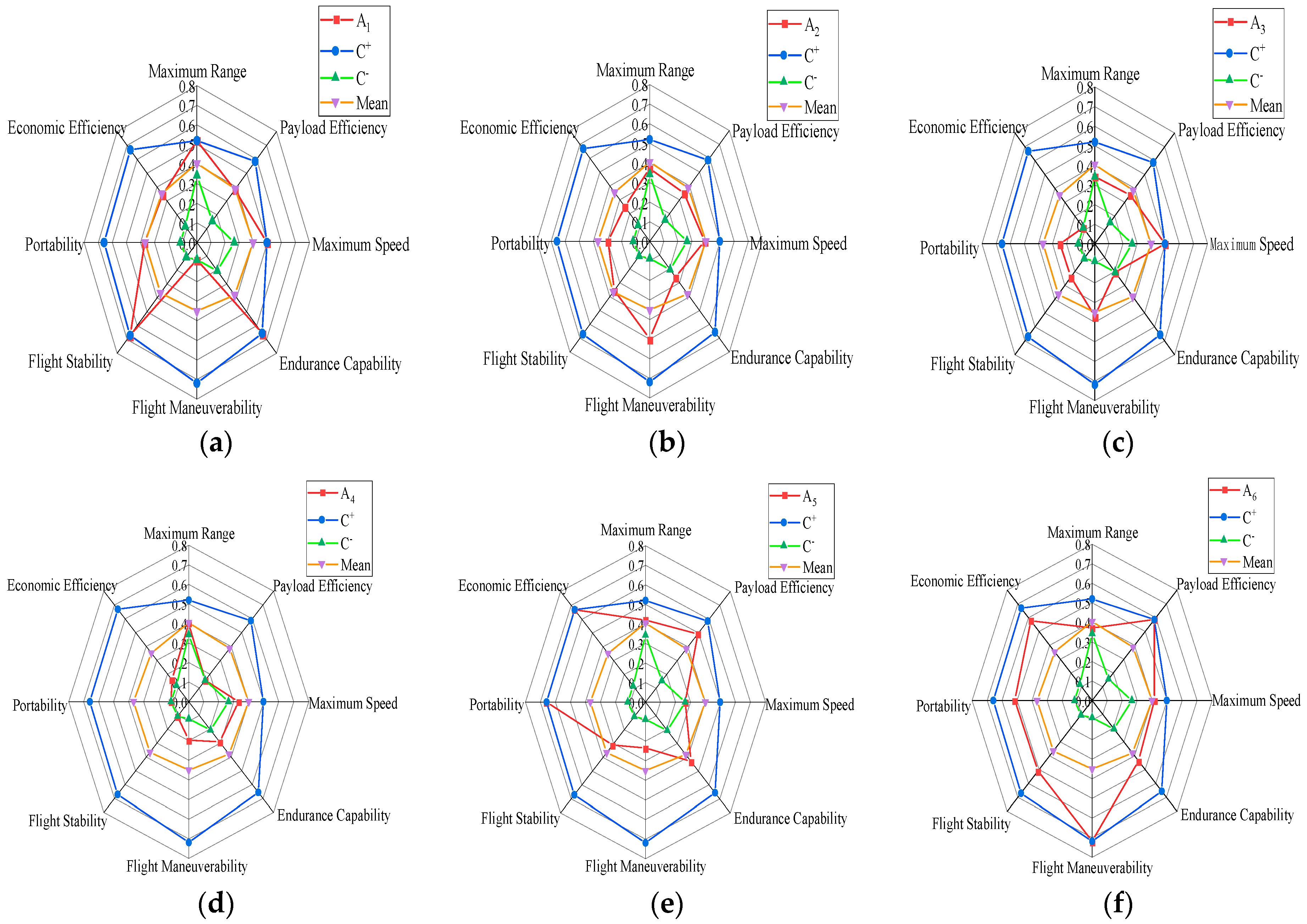Aerospace 11 00568 g007