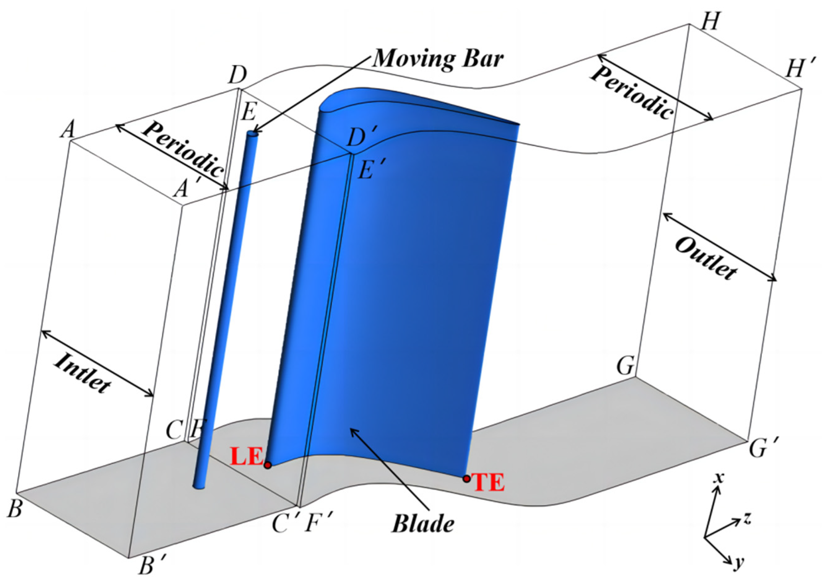 Aerospace 11 00569 g005