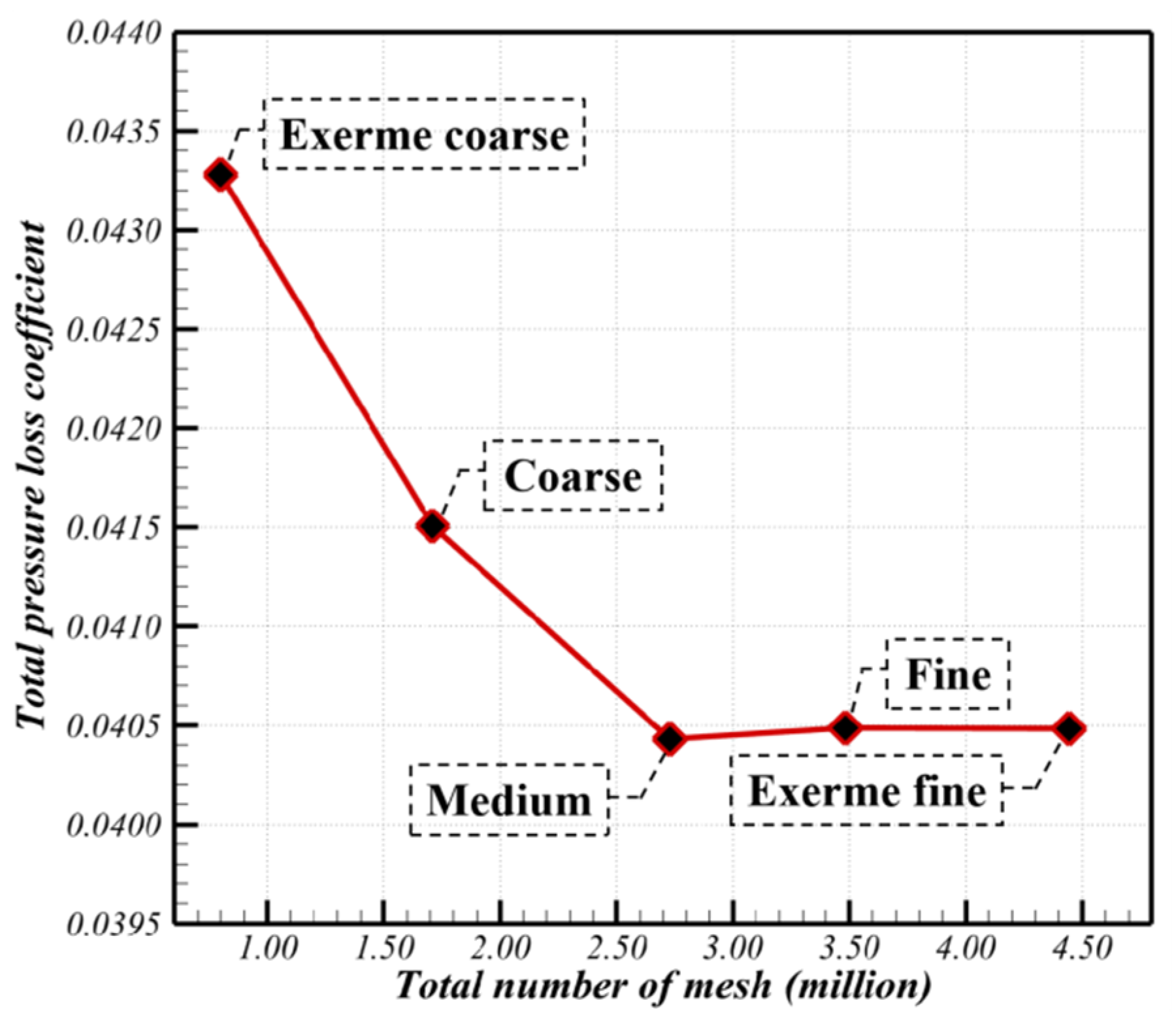 Aerospace 11 00569 g007