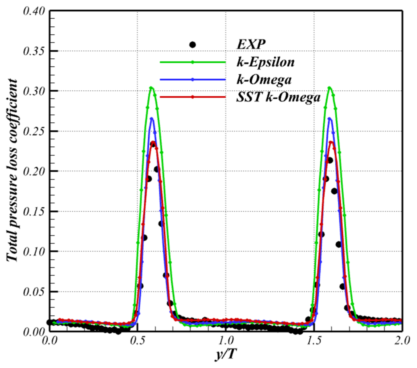 Aerospace 11 00569 g008
