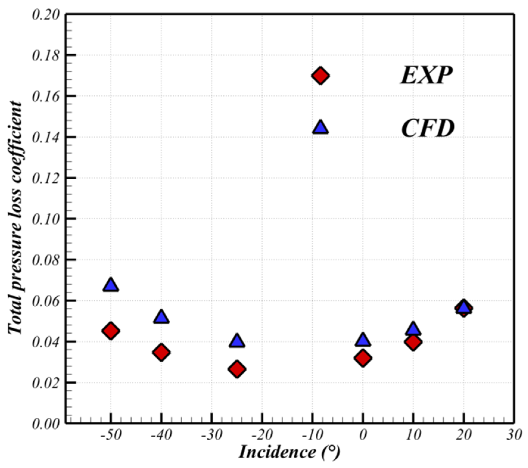 Aerospace 11 00569 g009