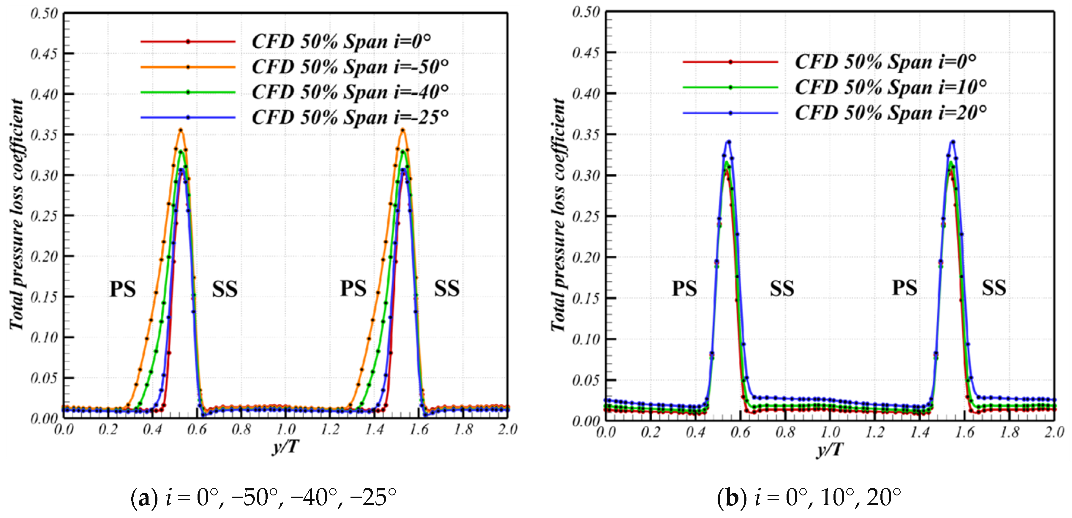 Aerospace 11 00569 g011