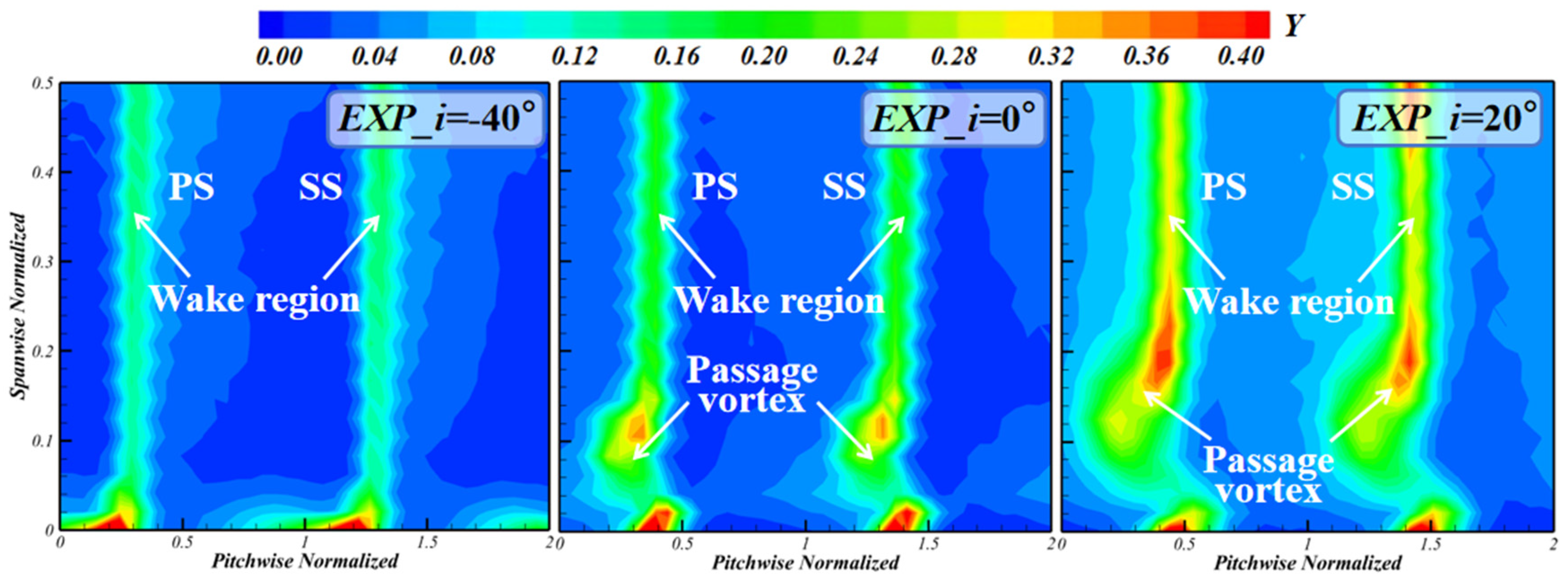 Aerospace 11 00569 g014