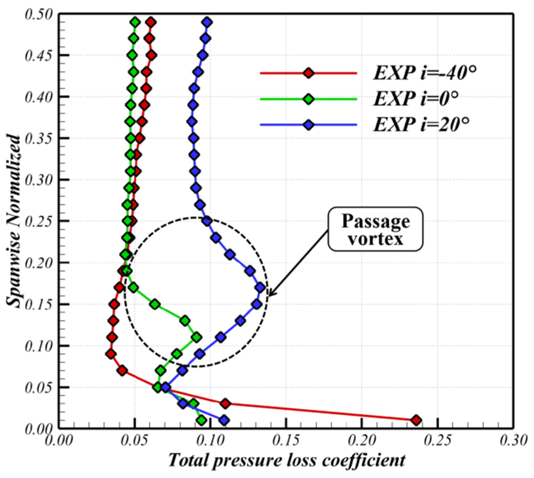 Aerospace 11 00569 g015