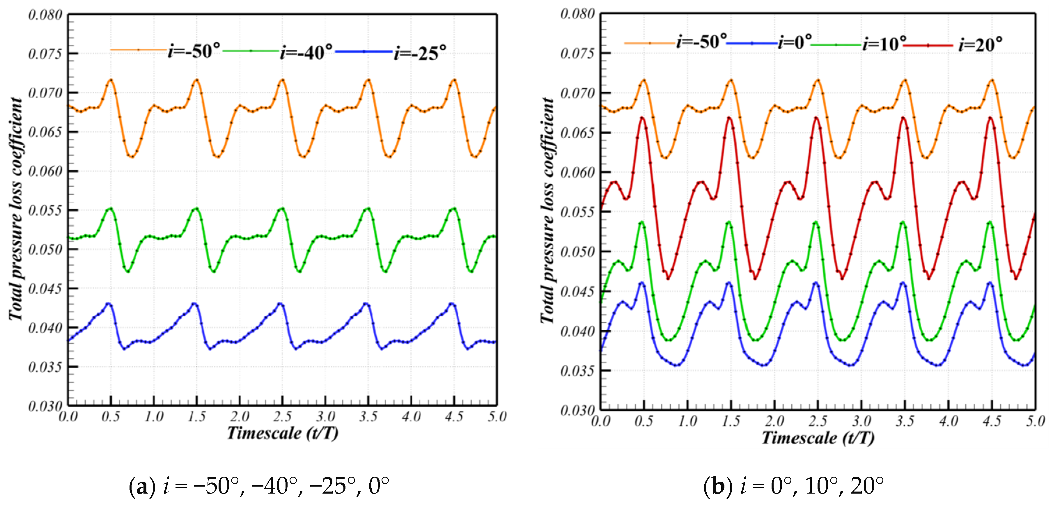 Aerospace 11 00569 g016