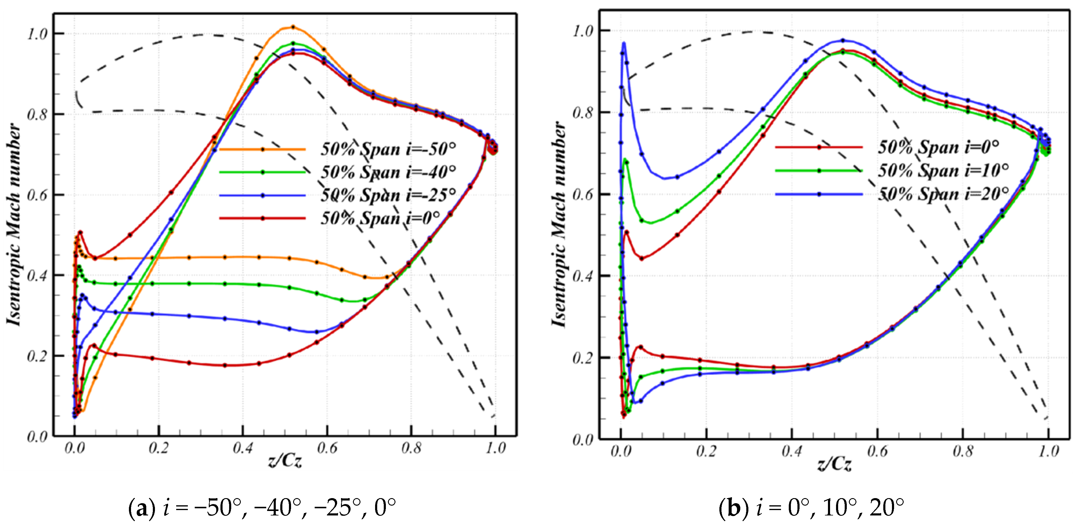 Aerospace 11 00569 g017