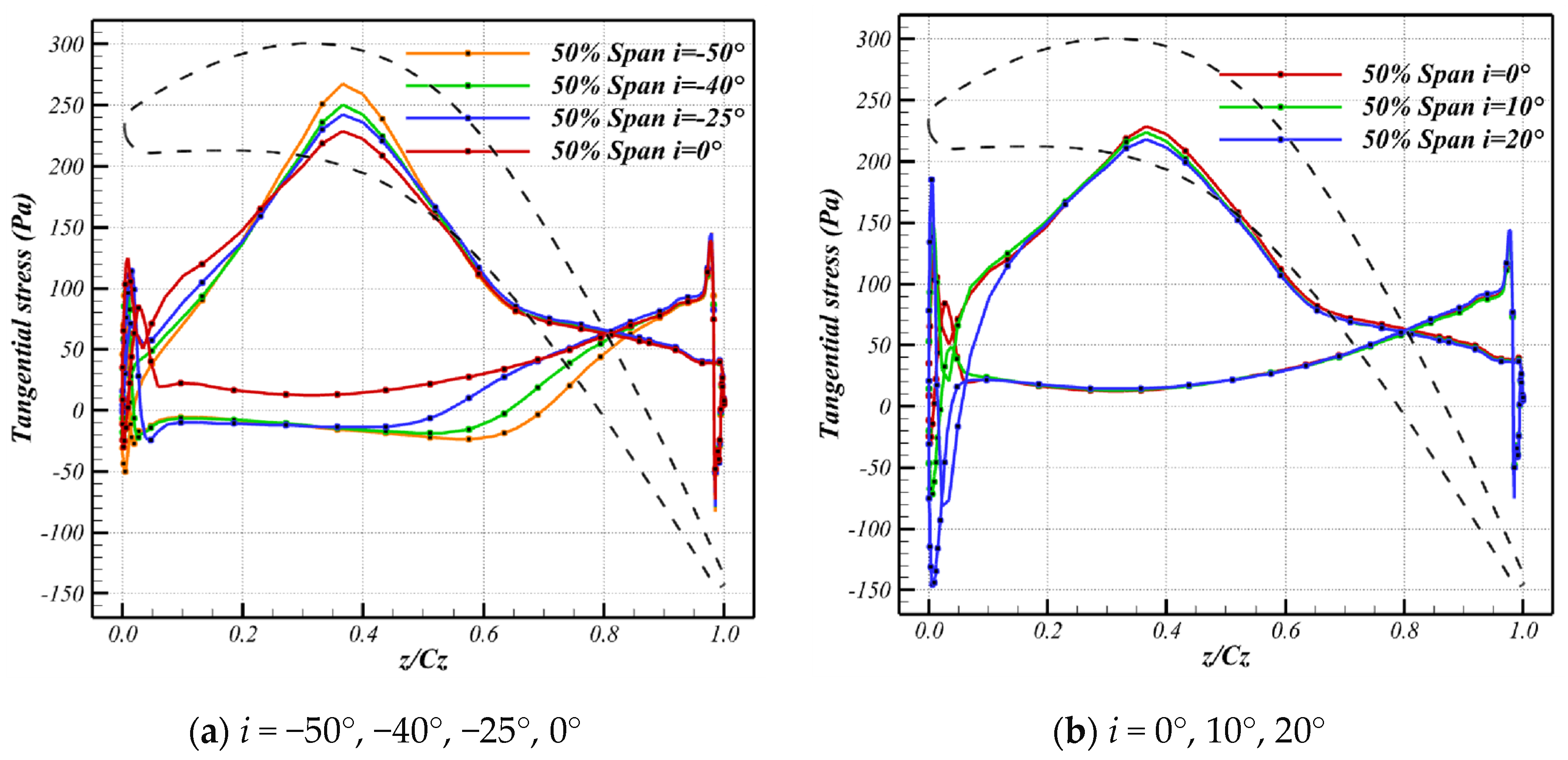Aerospace 11 00569 g018