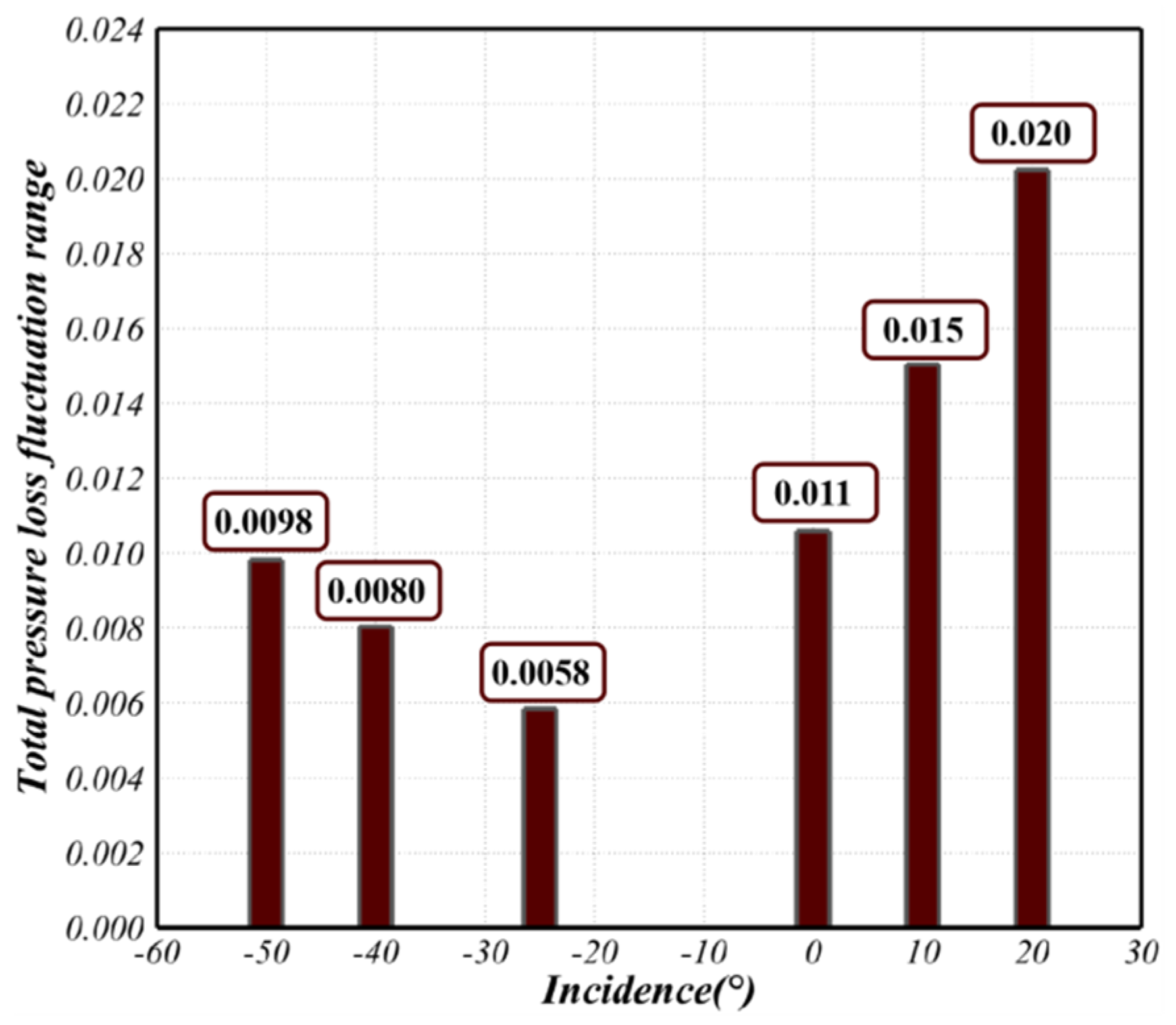 Aerospace 11 00569 g020