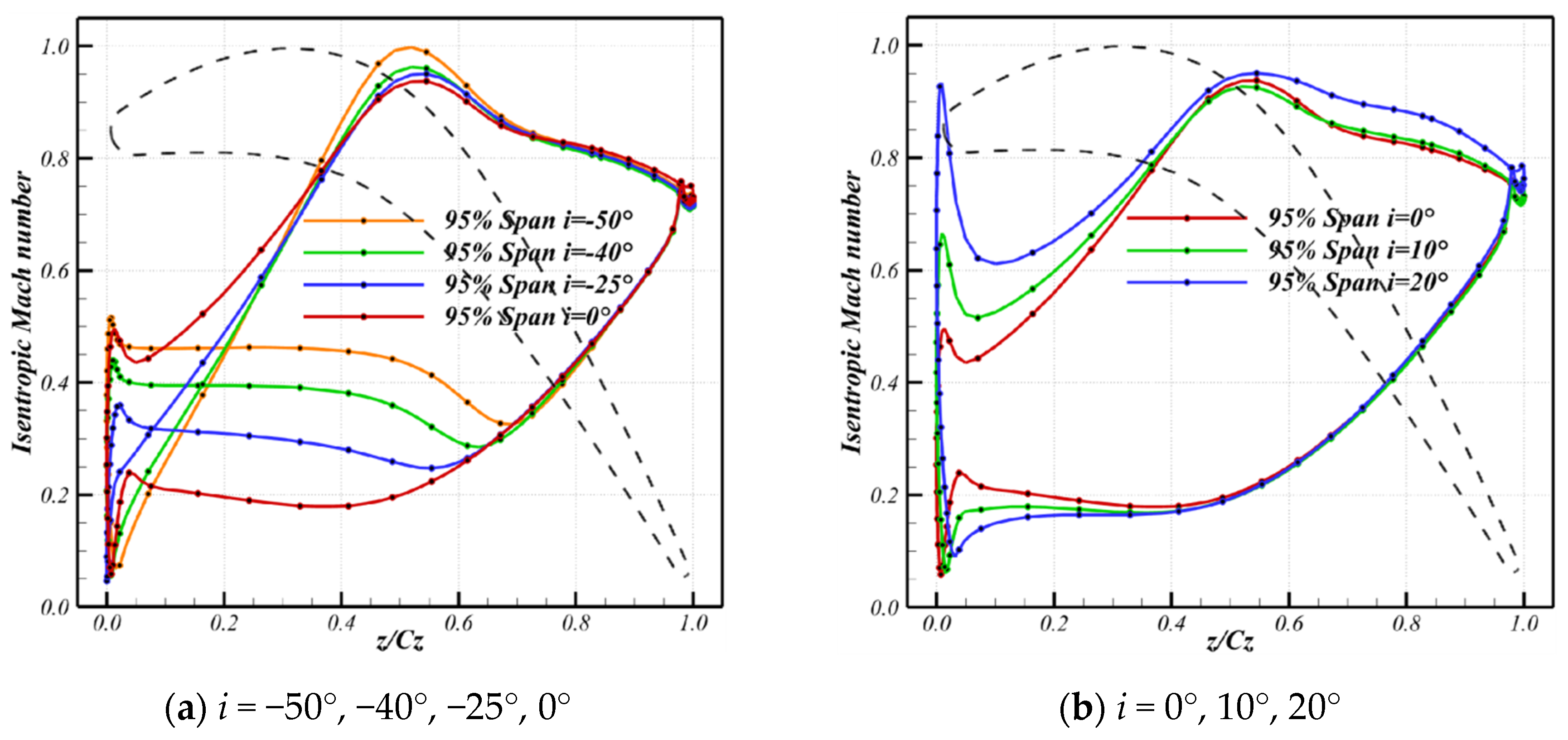 Aerospace 11 00569 g021