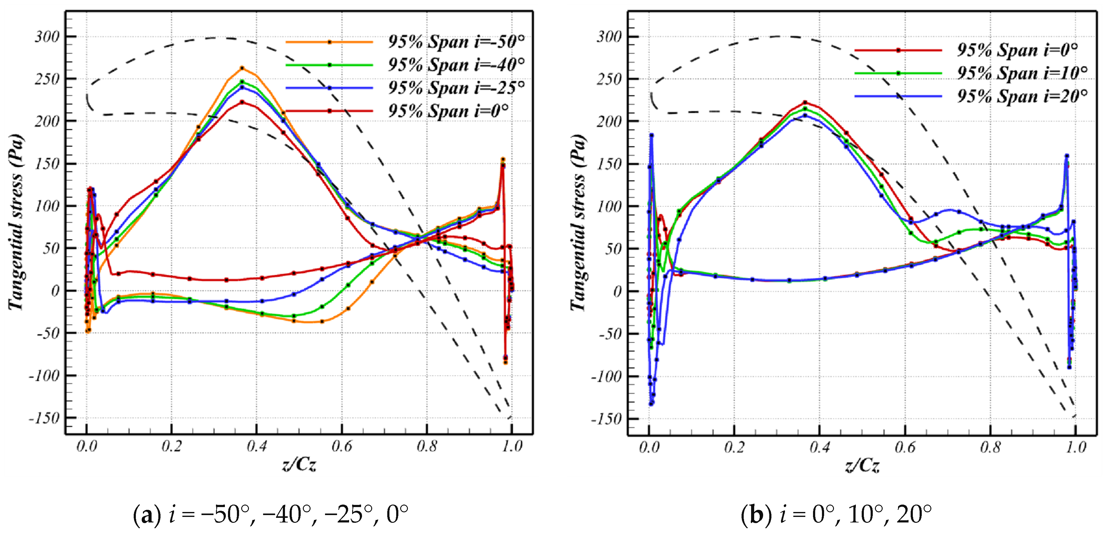 Aerospace 11 00569 g022
