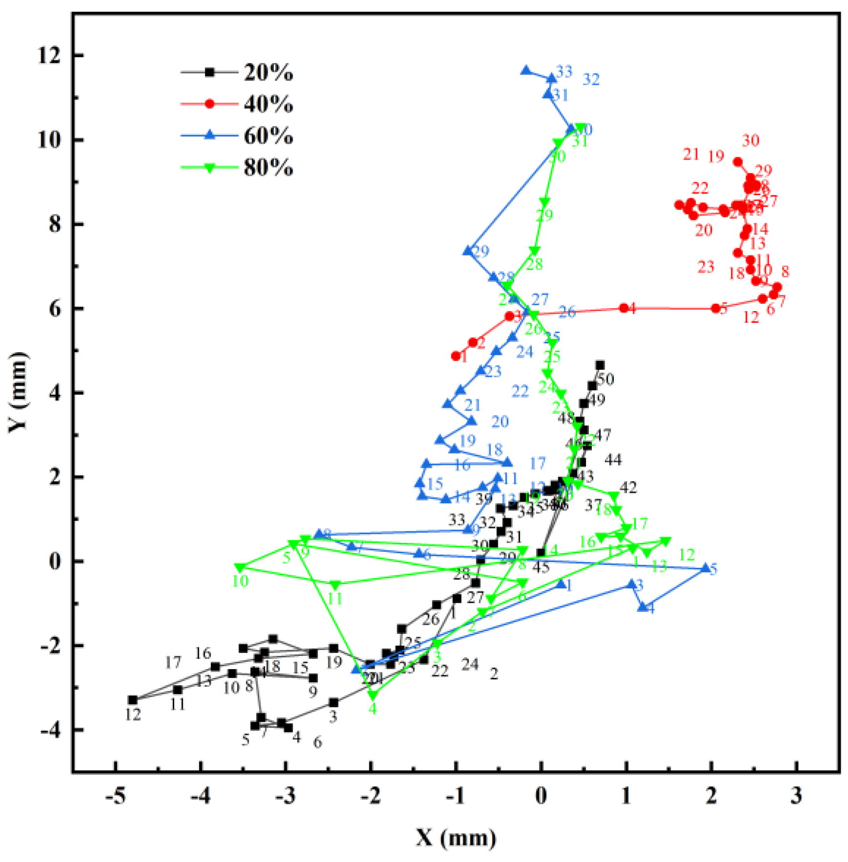 Aerospace 11 00573 g021