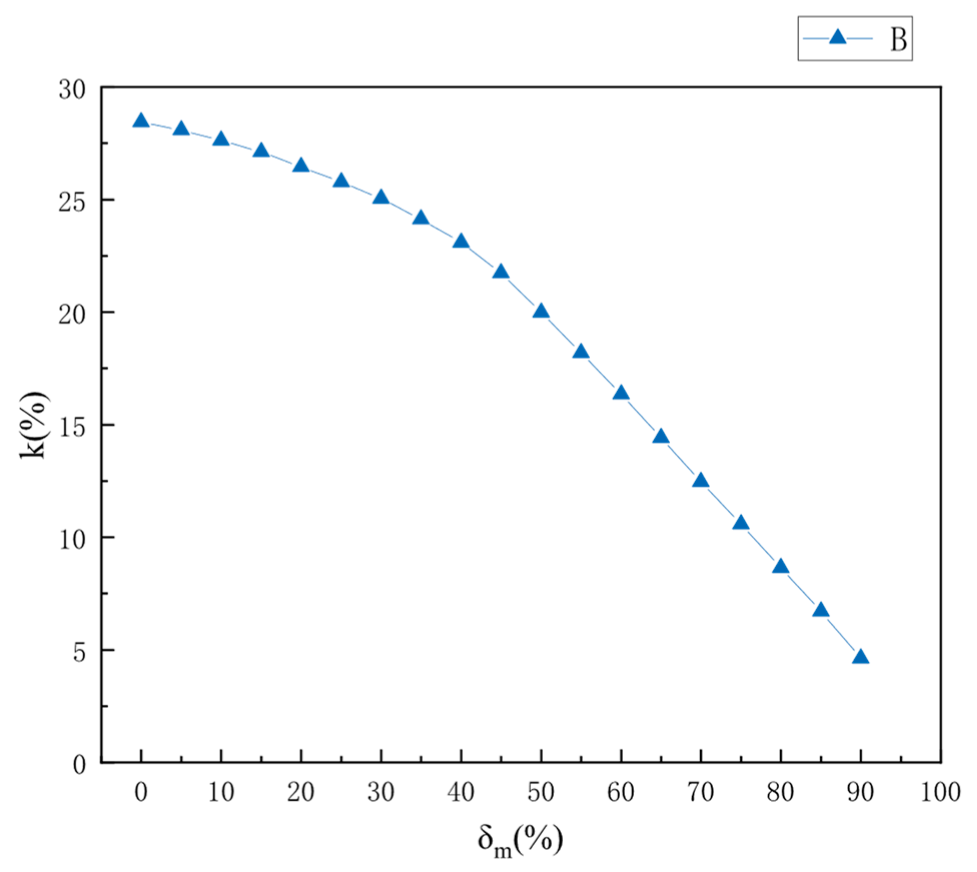 Aerospace 11 00577 g014
