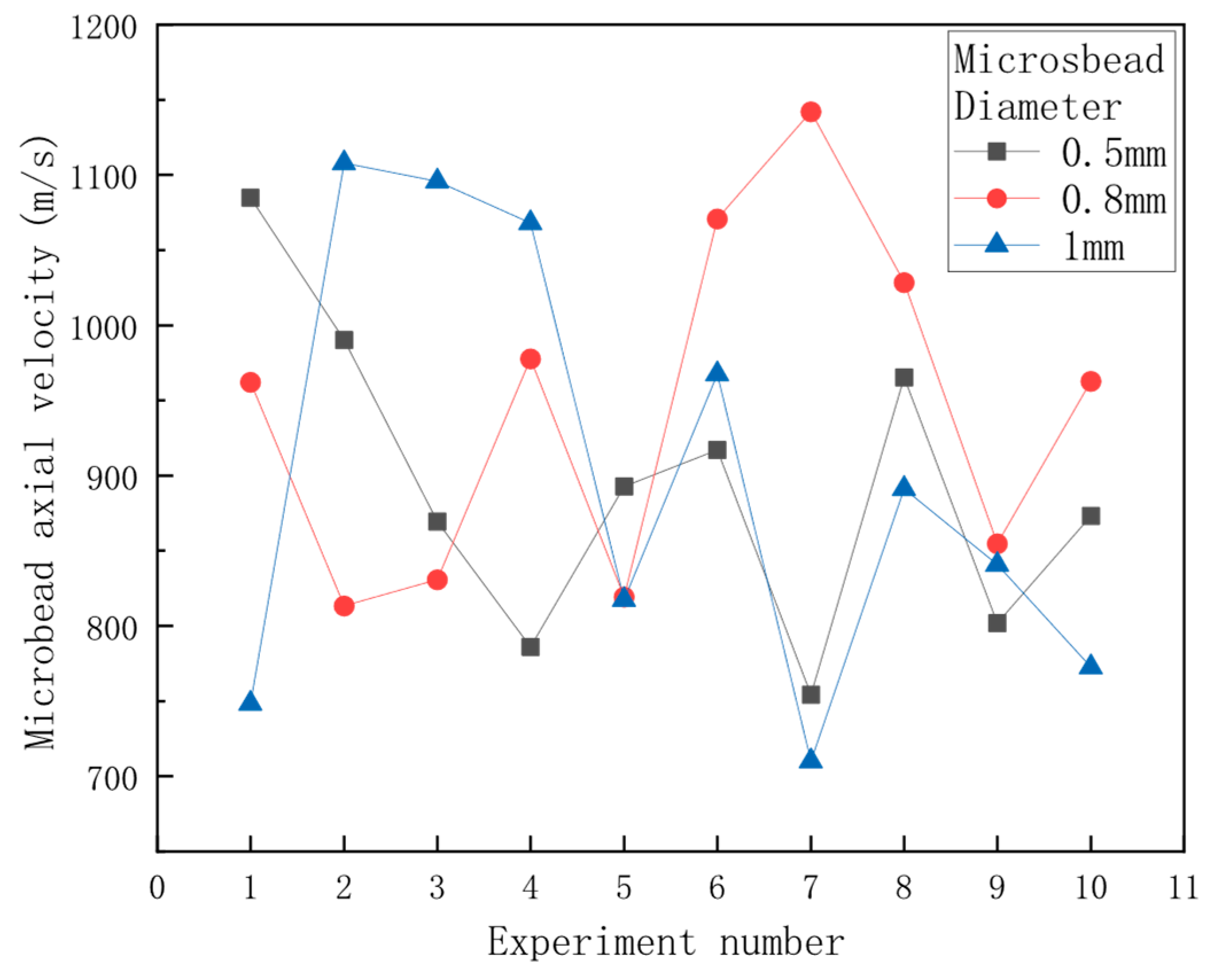Aerospace 11 00577 g023