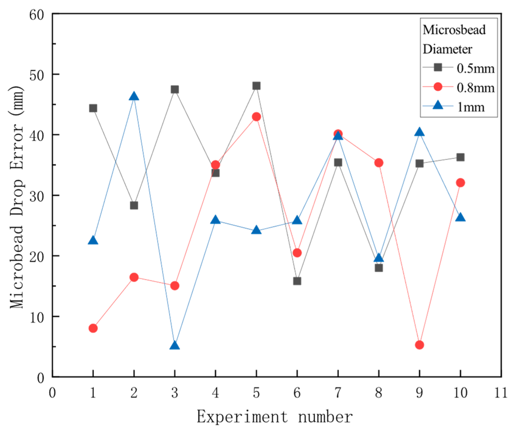 Aerospace 11 00577 g024