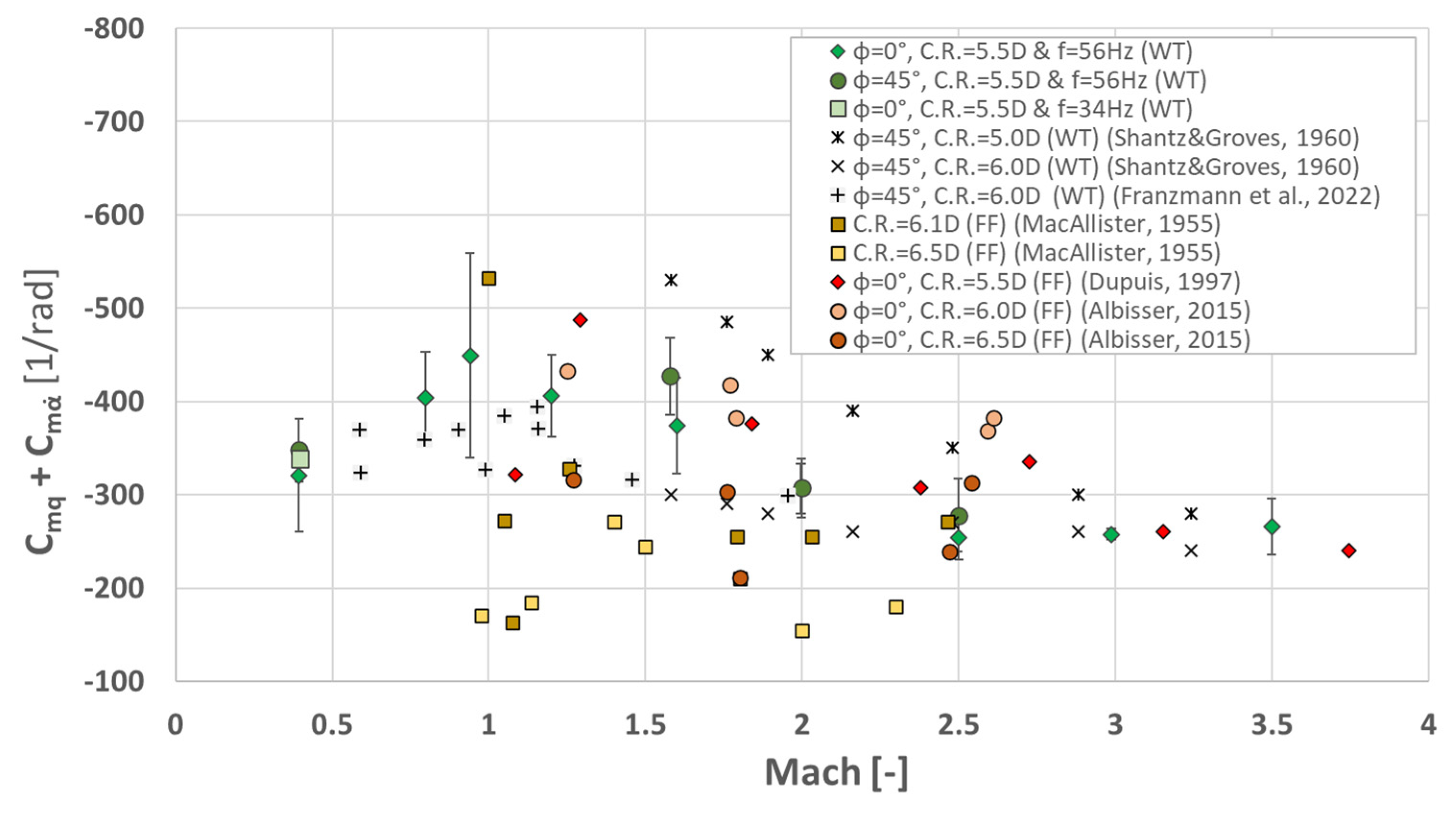 Aerospace 11 00579 g007
