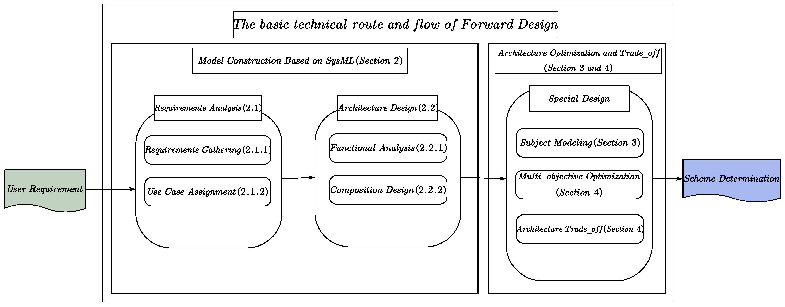 Aerospace 11 00582 g001
