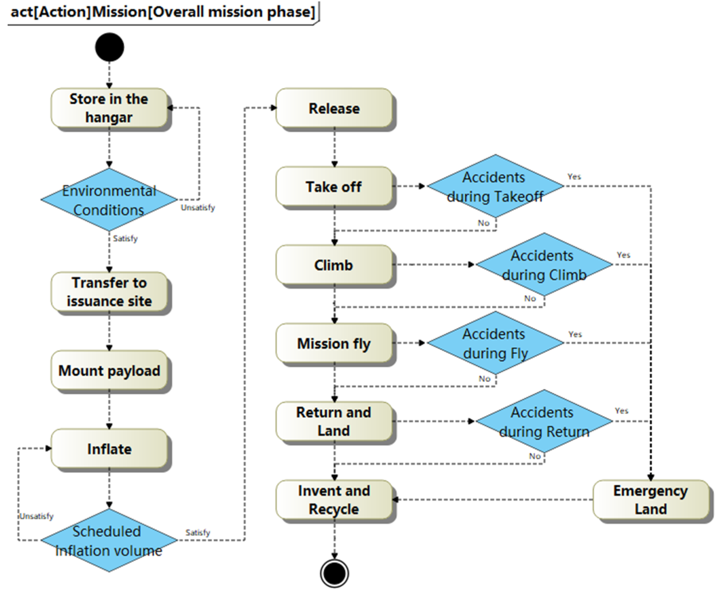 Aerospace 11 00582 g003