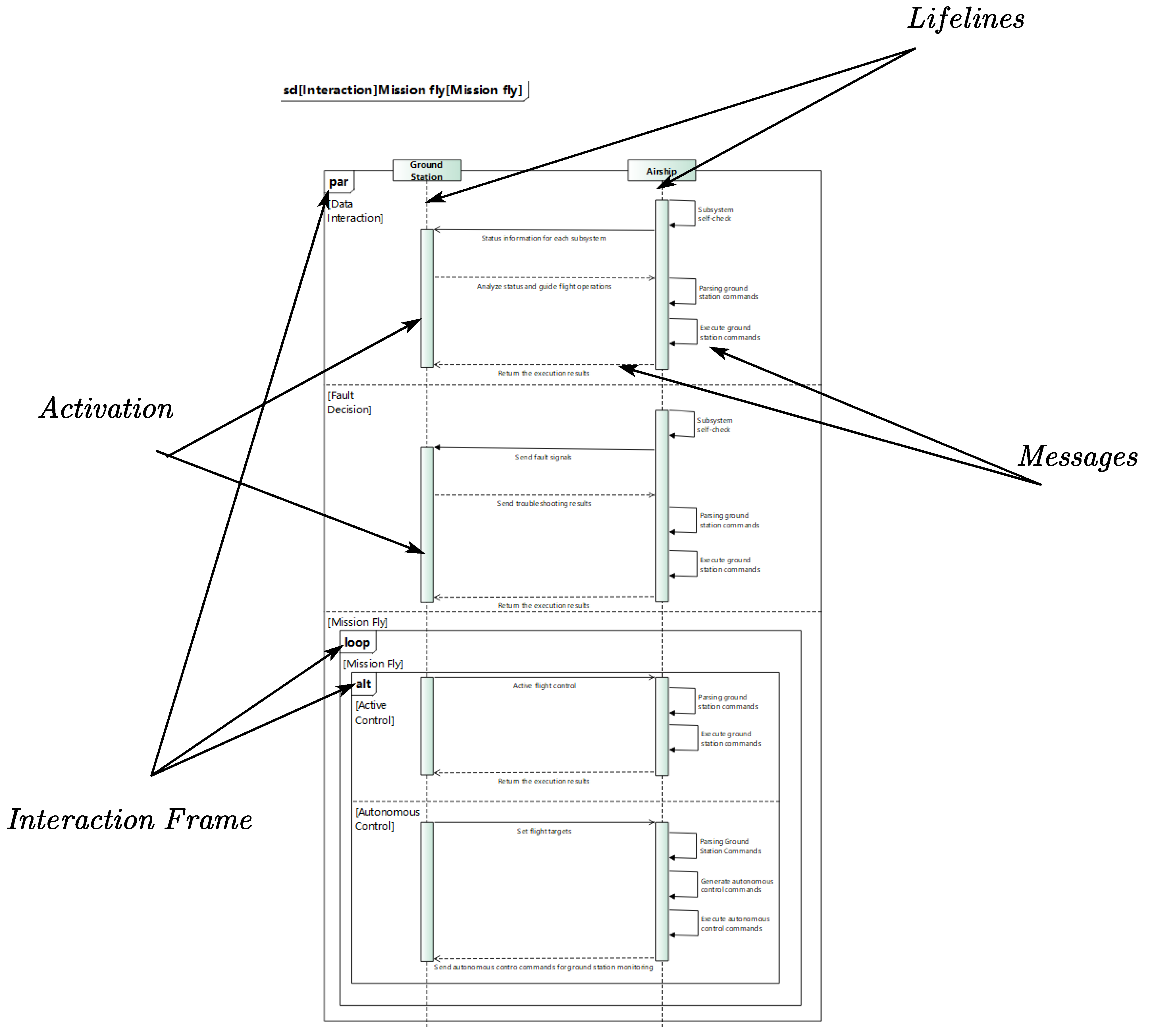 Aerospace 11 00582 g005
