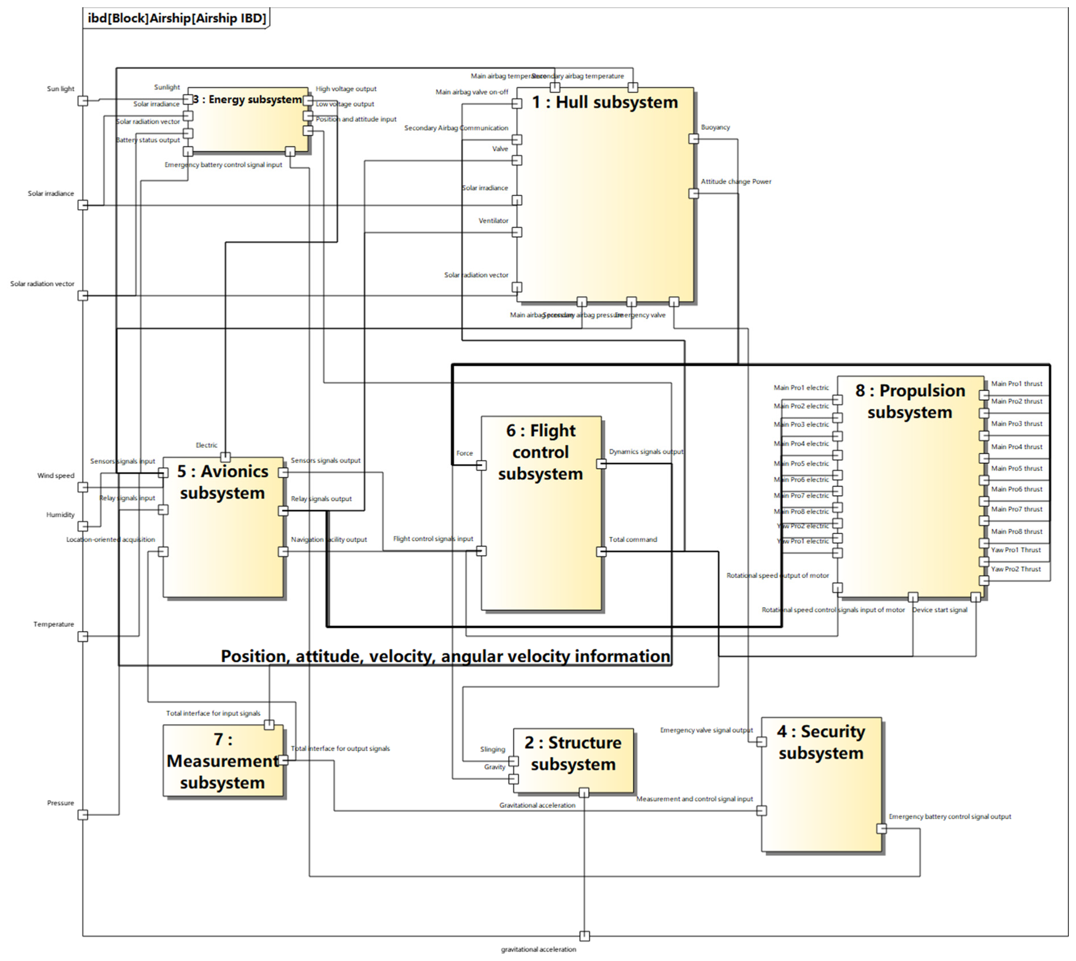 Aerospace 11 00582 g007
