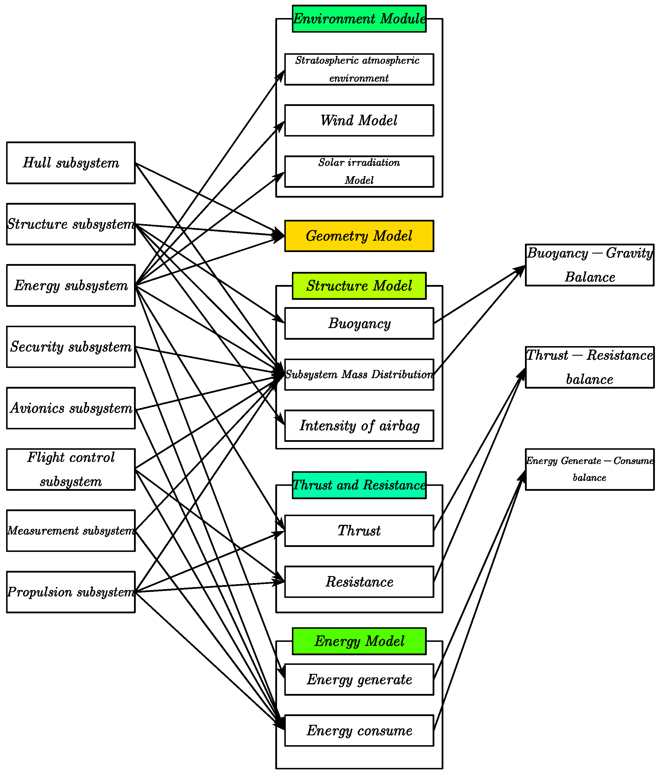 Aerospace 11 00582 g008