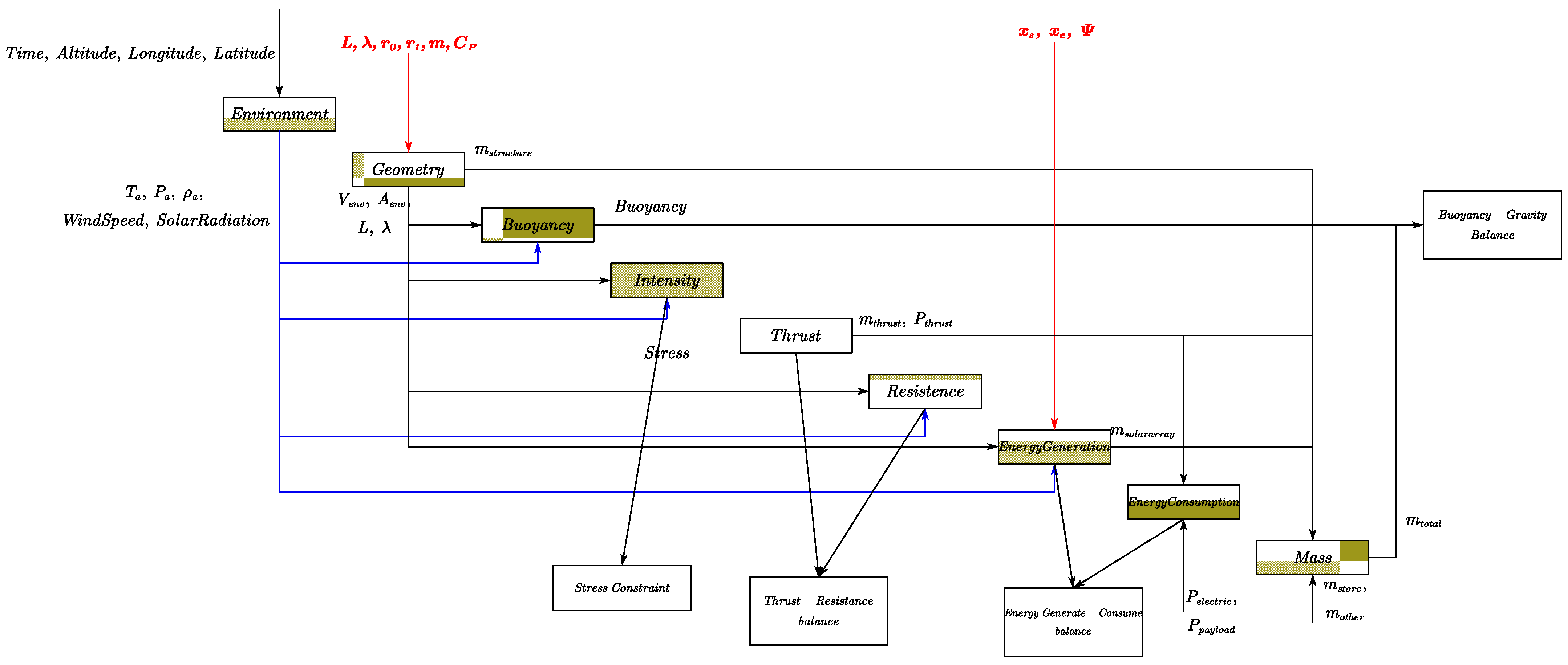 Aerospace 11 00582 g011