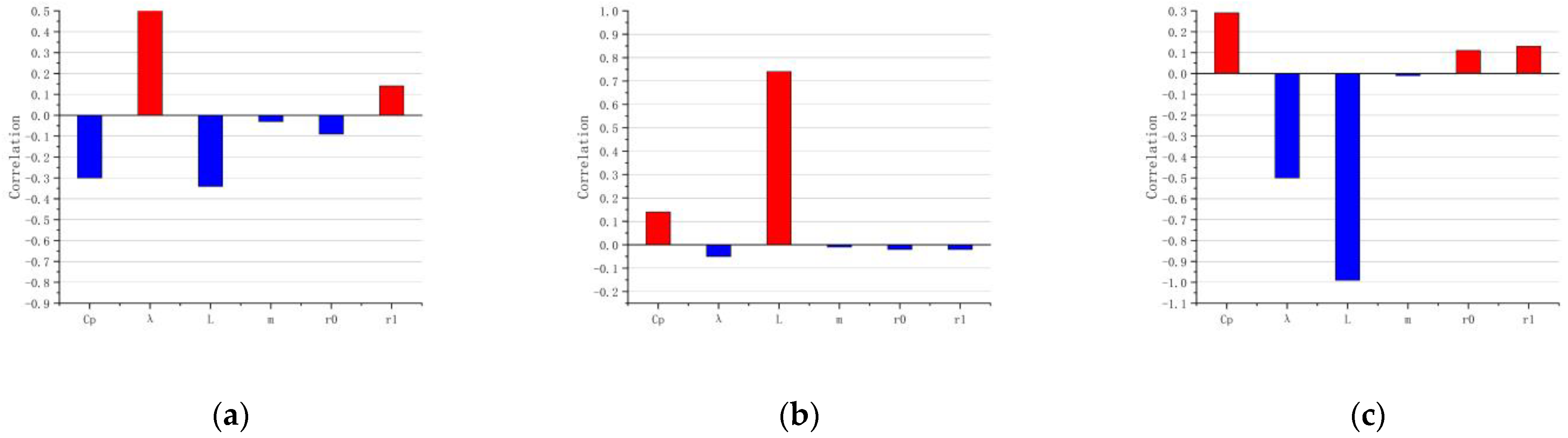 Aerospace 11 00582 g017