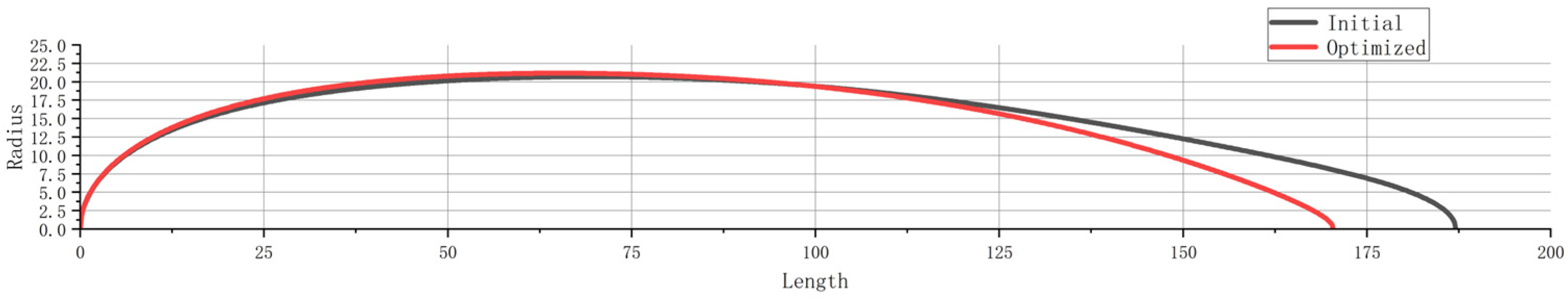 Aerospace 11 00582 g019