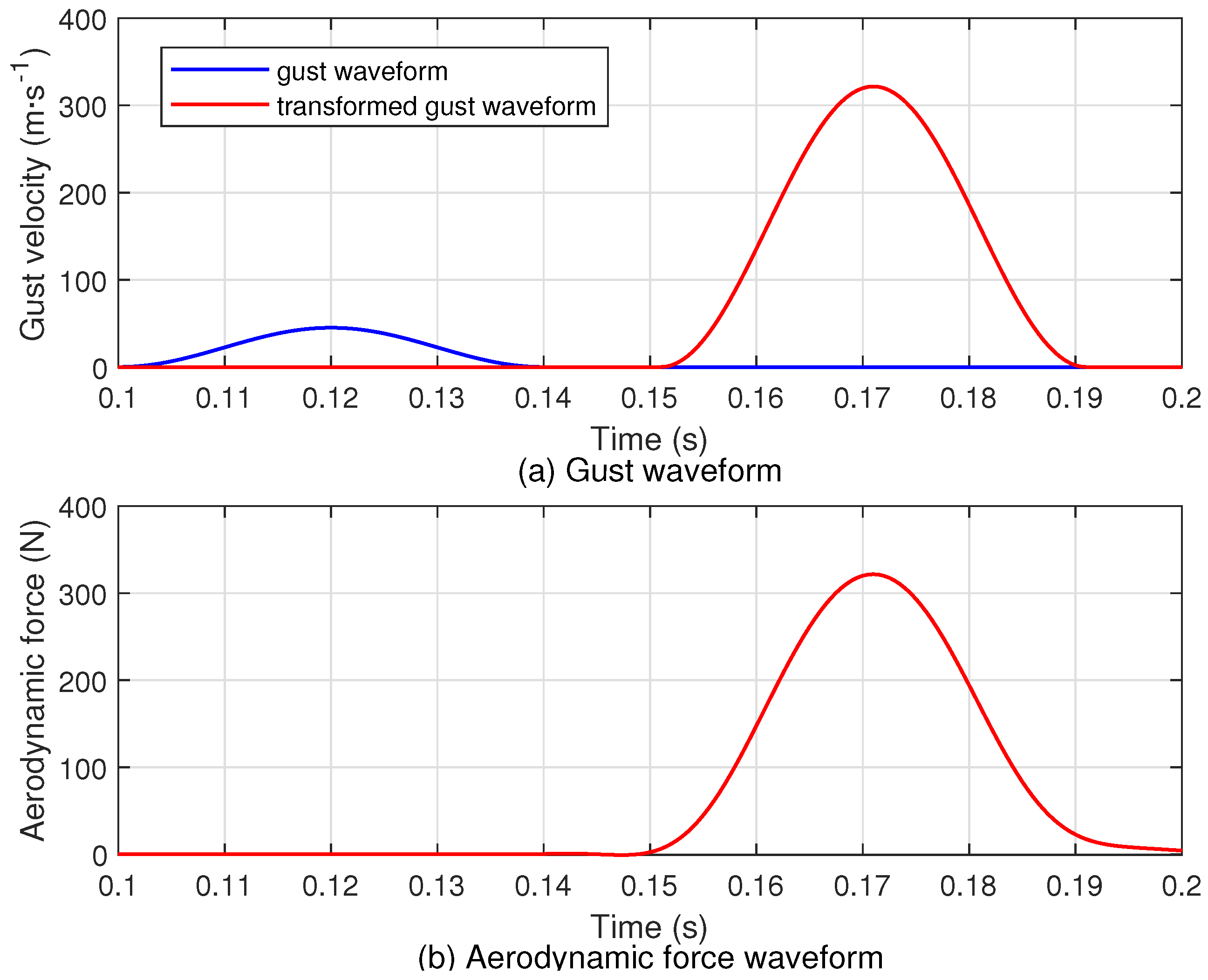 Aerospace 11 00583 g002 Aerospace 11 00583 g002