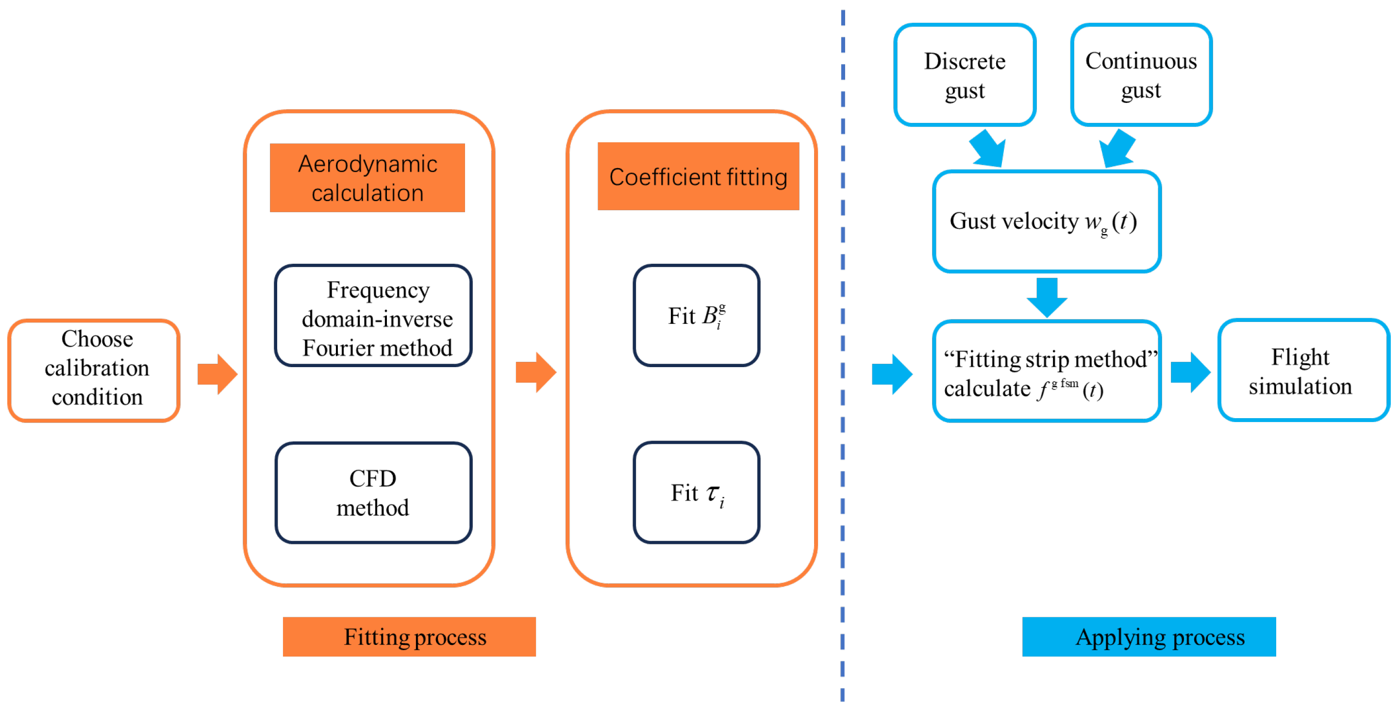 Aerospace 11 00583 g004 Aerospace 11 00583 g004