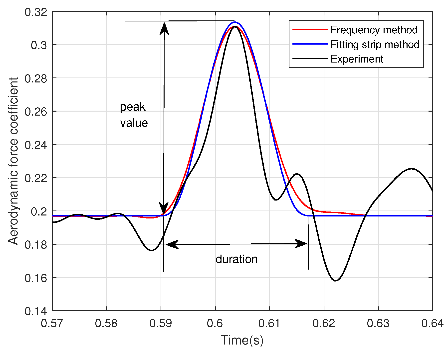 Aerospace 11 00583 g009 Aerospace 11 00583 g009