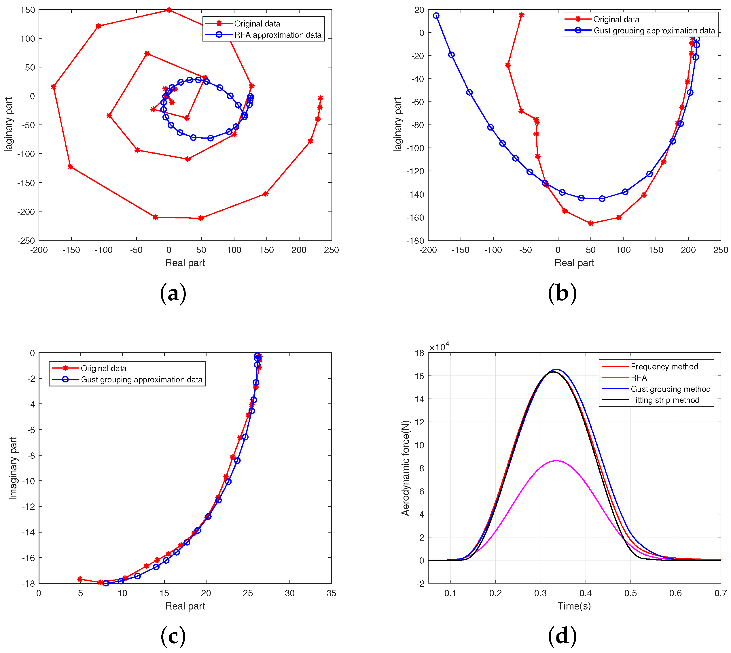 Aerospace 11 00583 g015 Aerospace 11 00583 g015