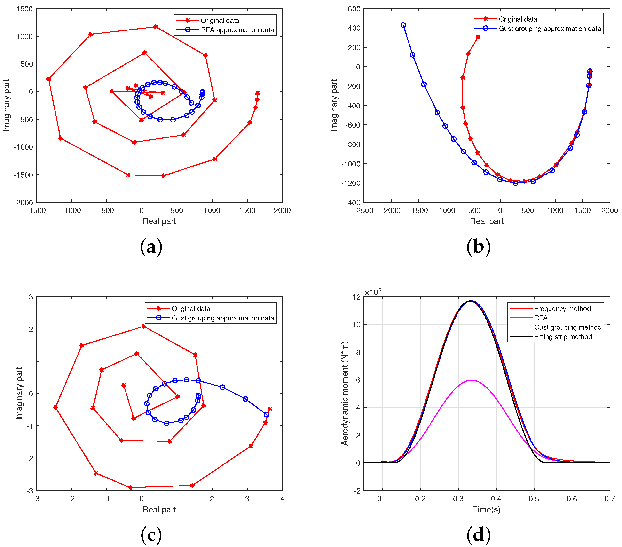 Aerospace 11 00583 g016 Aerospace 11 00583 g016