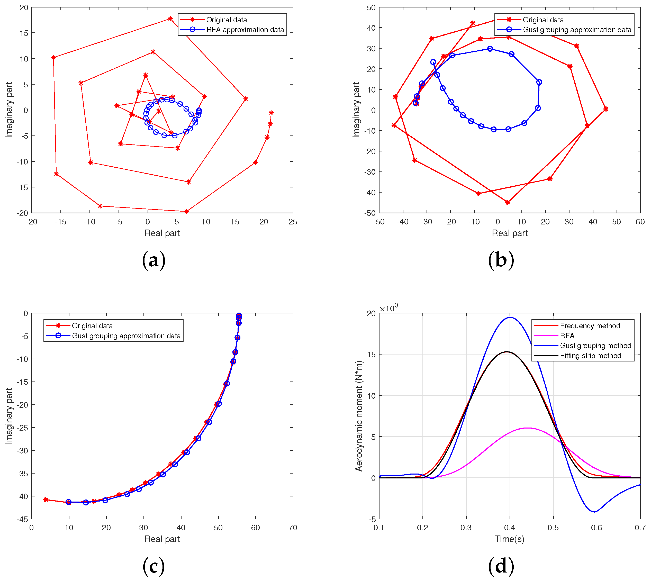 Aerospace 11 00583 g017 Aerospace 11 00583 g017