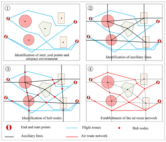 A Method for Air Route Network Planning of Urban Air Mobility