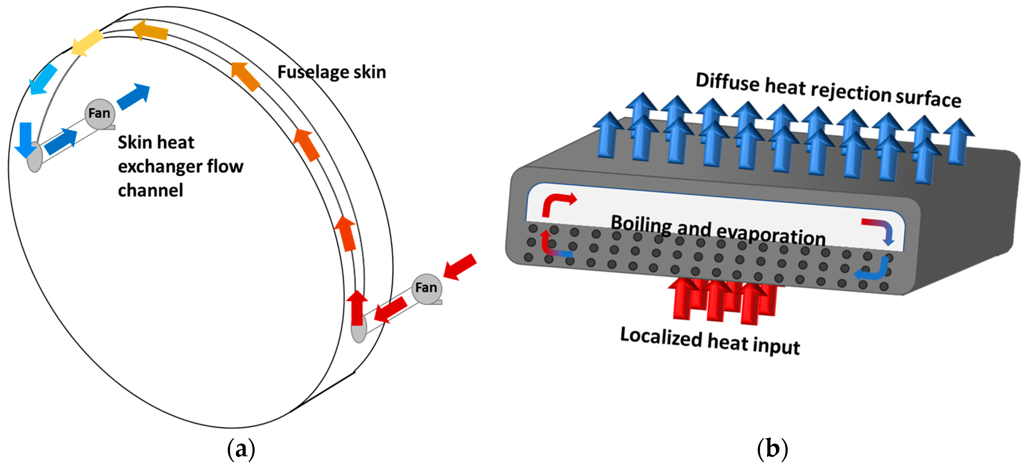 Aerospace 11 00585 g002 Aerospace 11 00585 g002