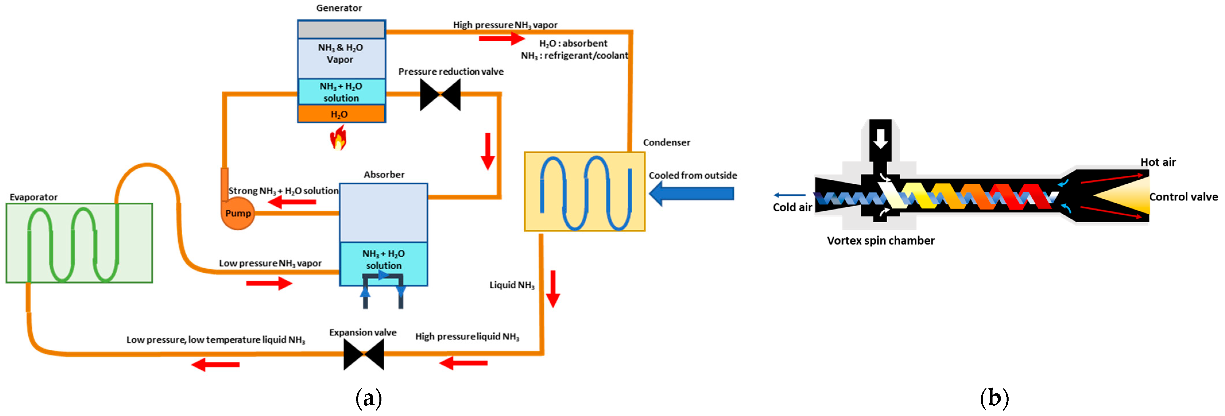 Aerospace 11 00585 g004 Aerospace 11 00585 g004
