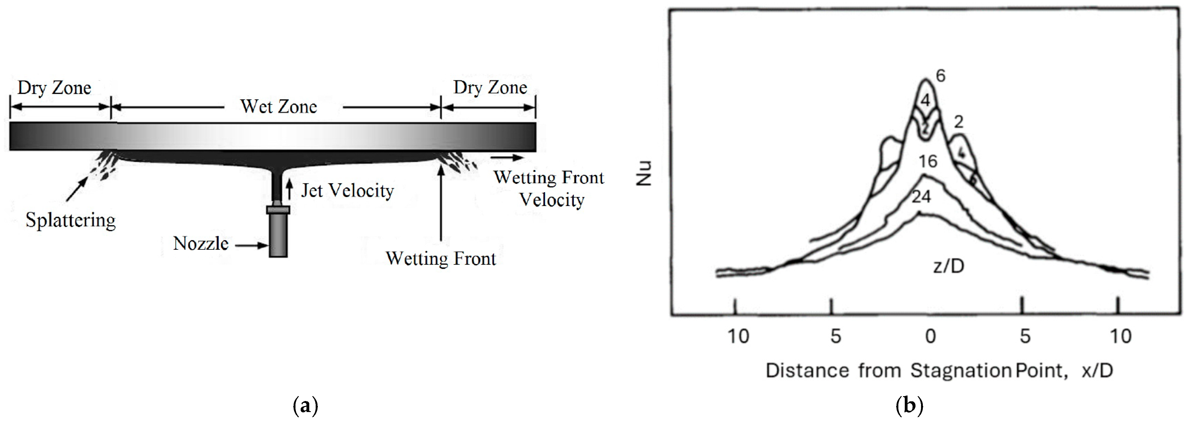 Aerospace 11 00585 g010 Aerospace 11 00585 g010