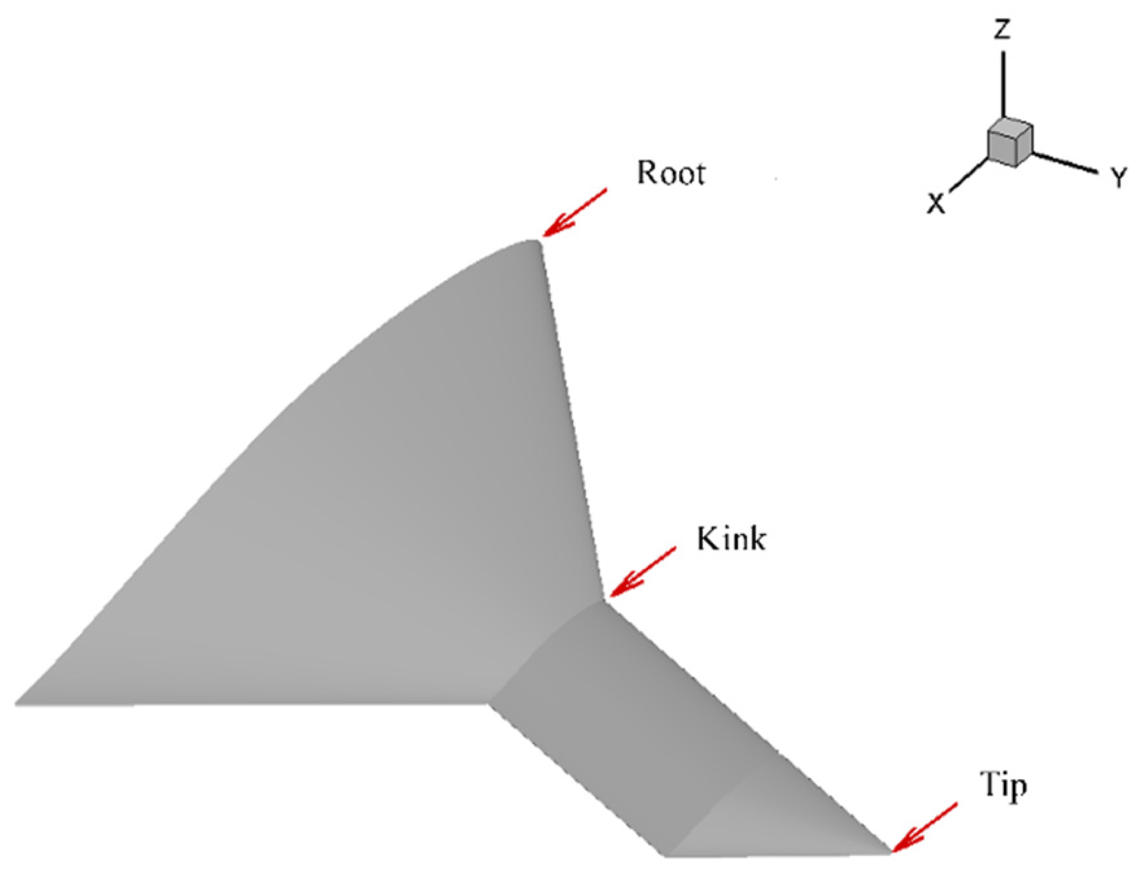 Aerospace 11 00586 g001
