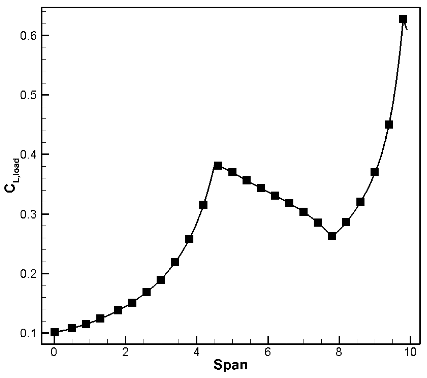 Aerospace 11 00586 g003