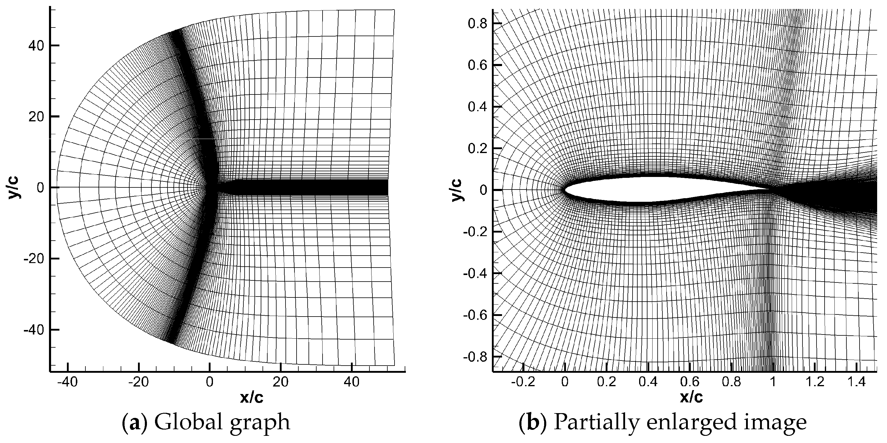 Aerospace 11 00586 g005