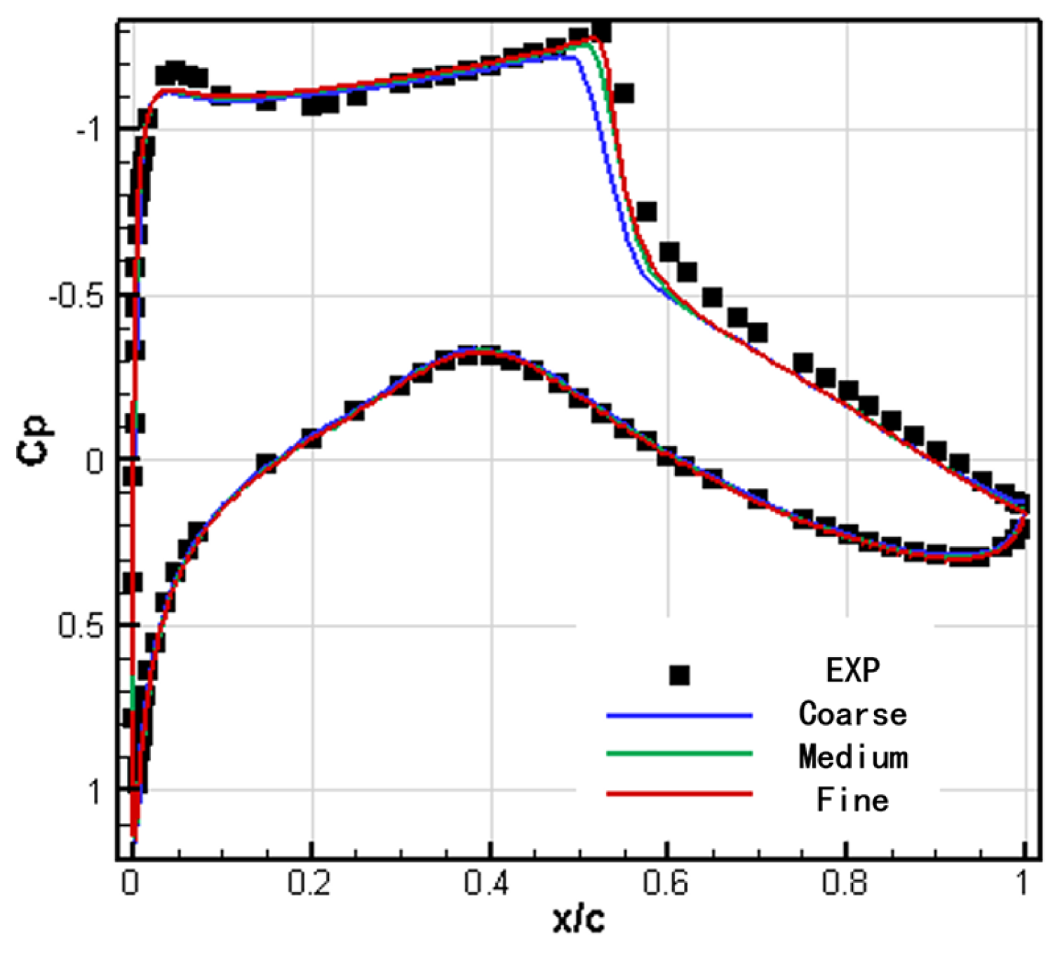 Aerospace 11 00586 g006
