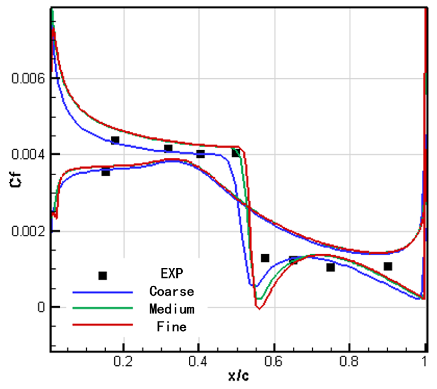 Aerospace 11 00586 g007