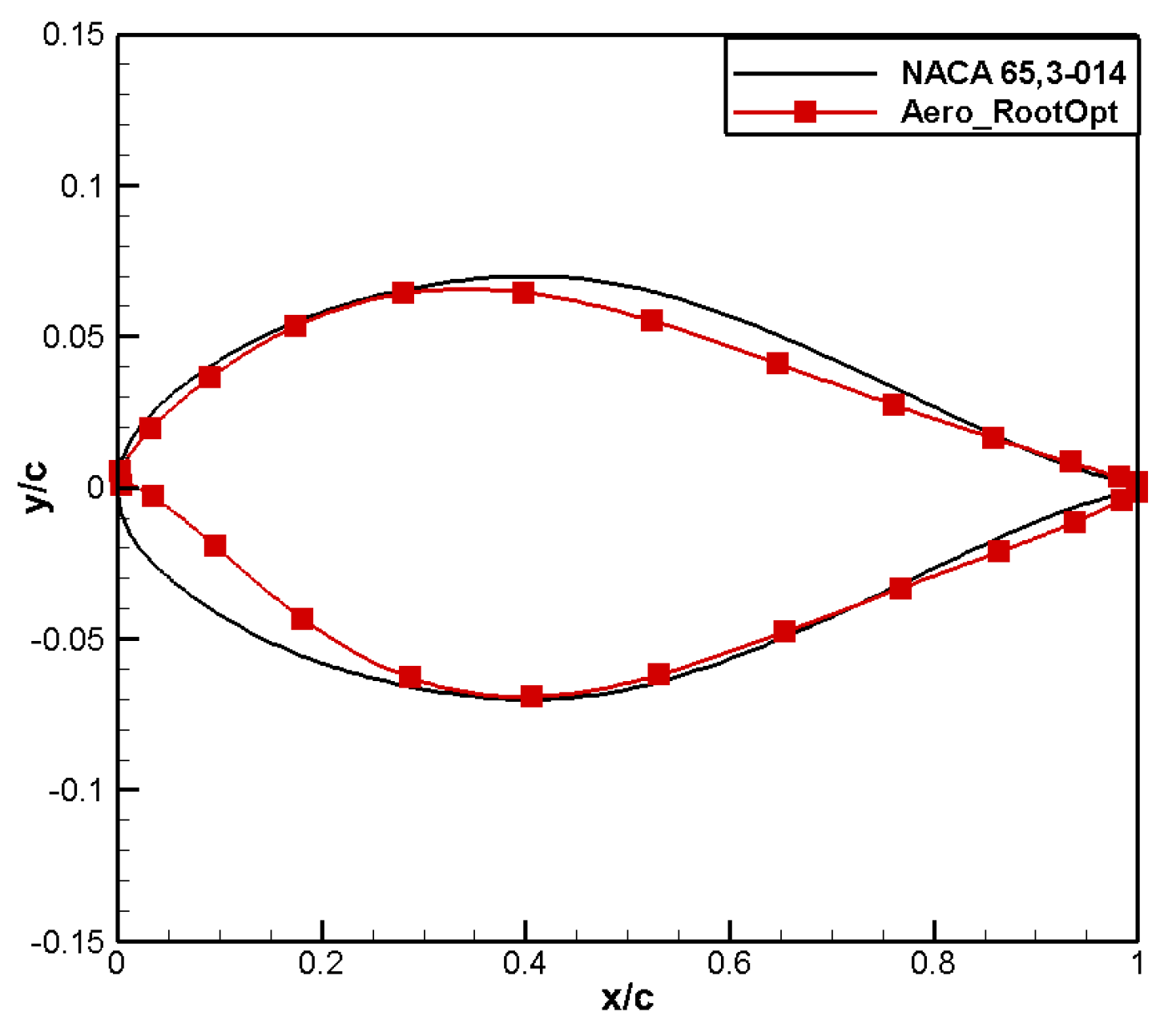 Aerospace 11 00586 g008