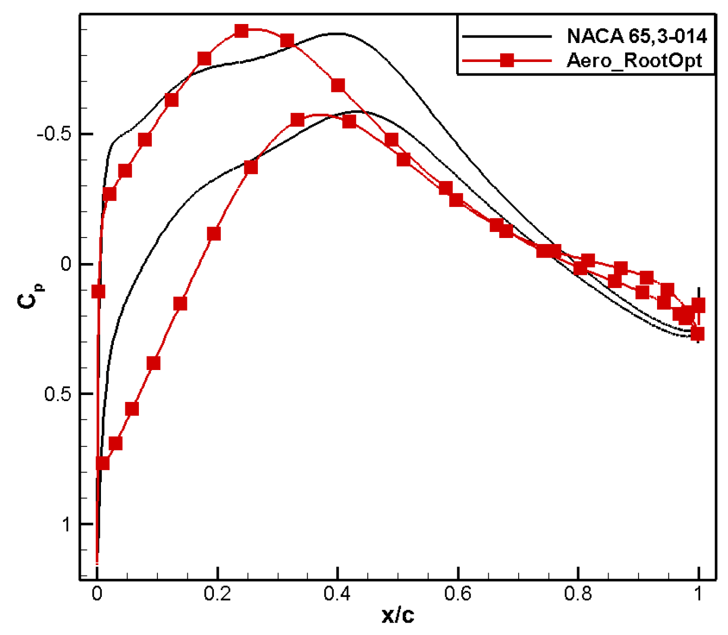 Aerospace 11 00586 g009
