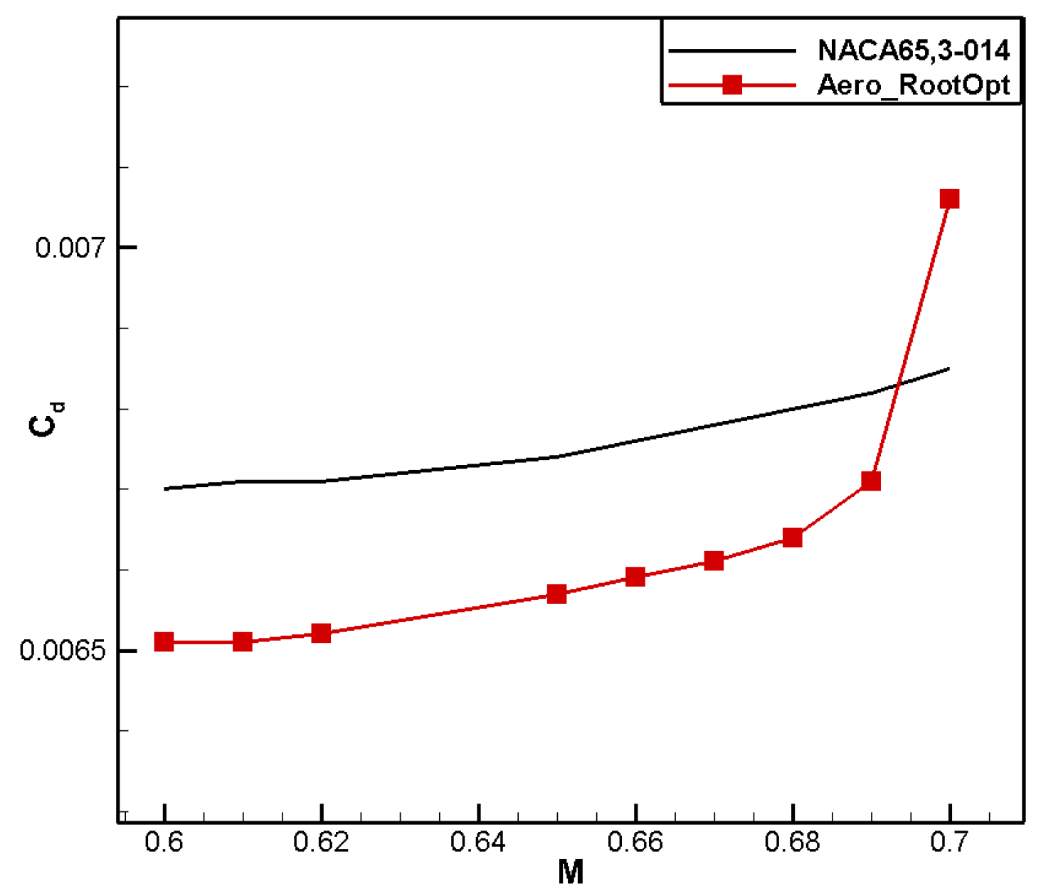 Aerospace 11 00586 g011
