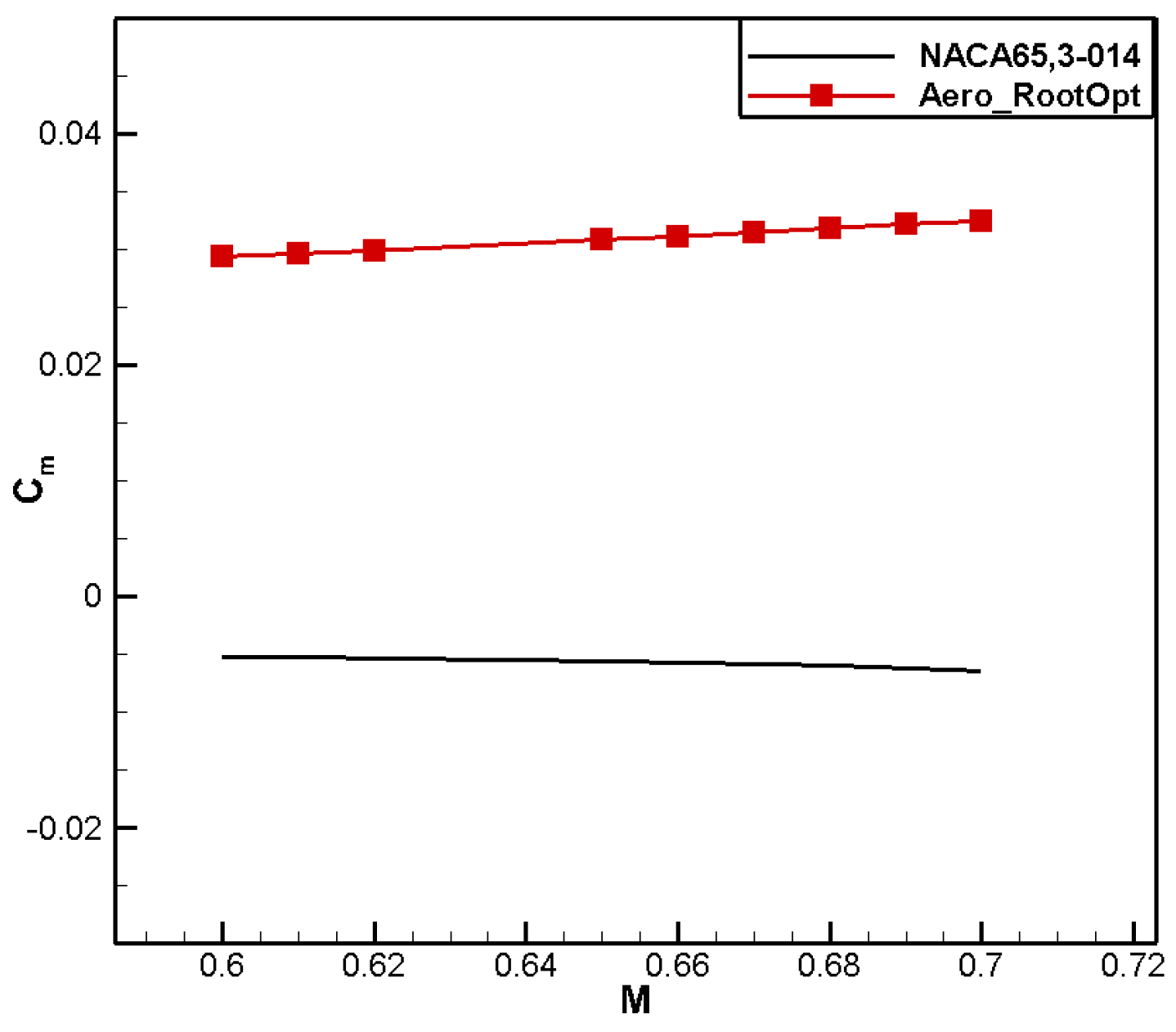 Aerospace 11 00586 g012