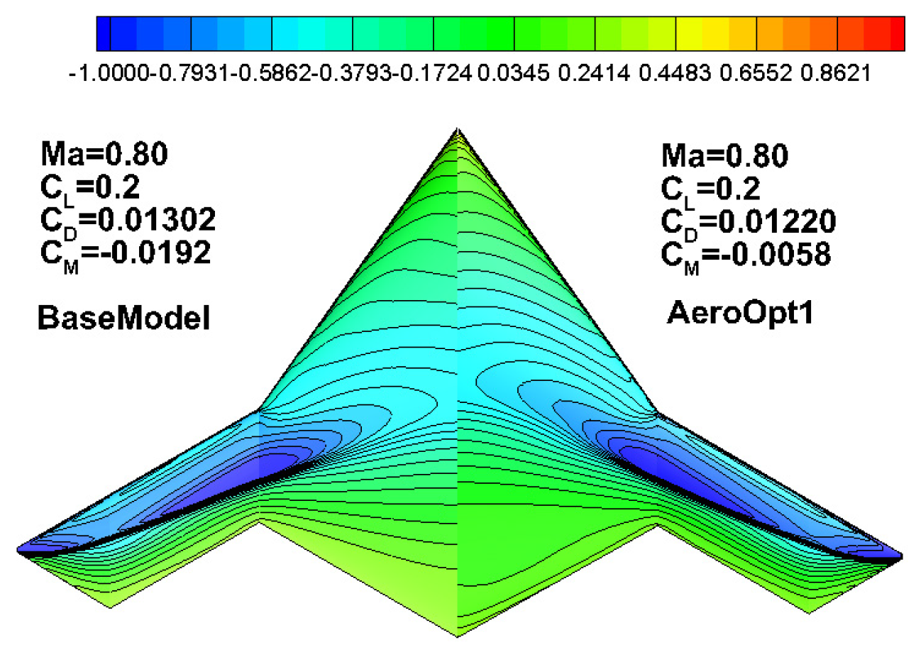 Aerospace 11 00586 g013