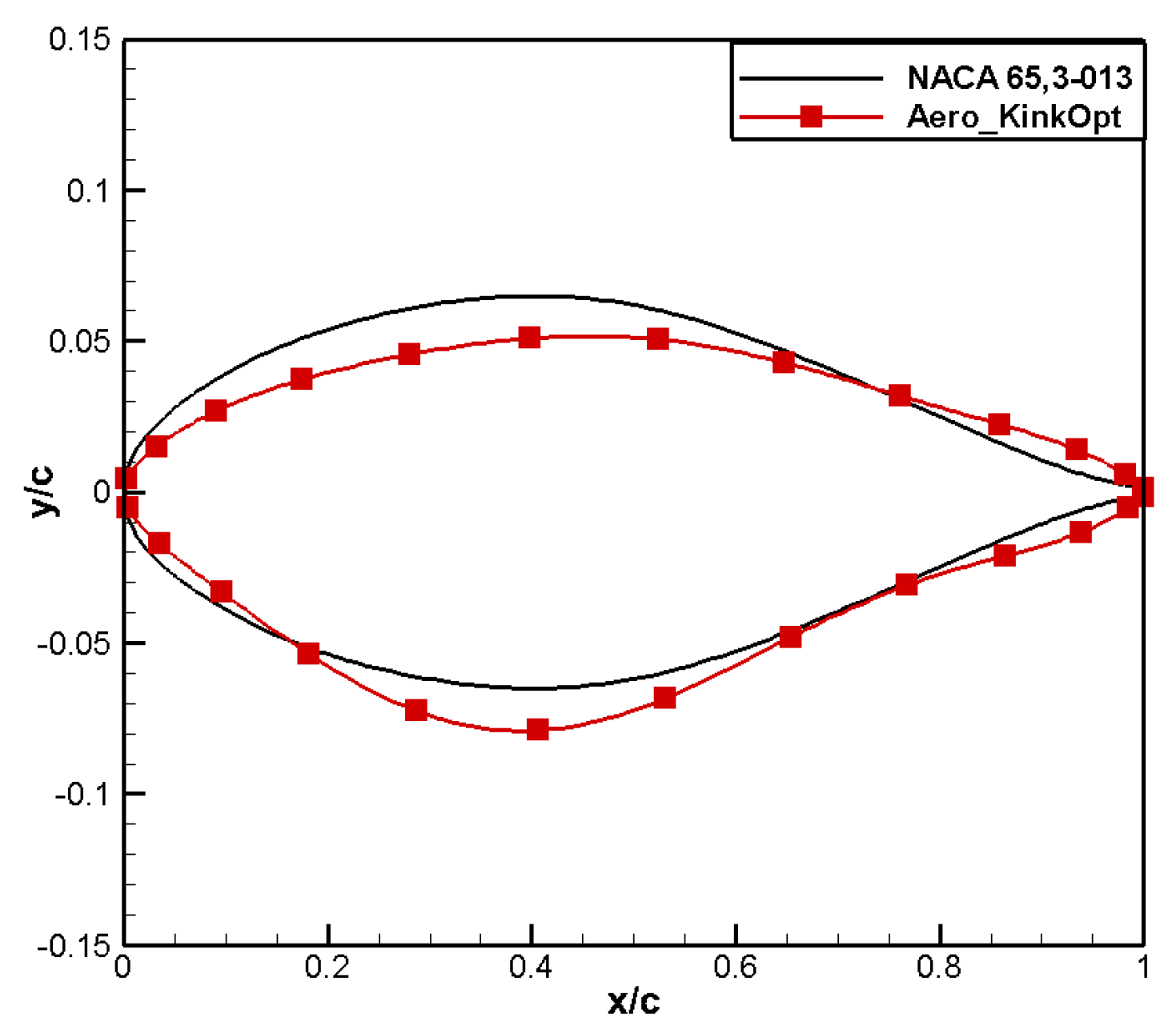 Aerospace 11 00586 g014