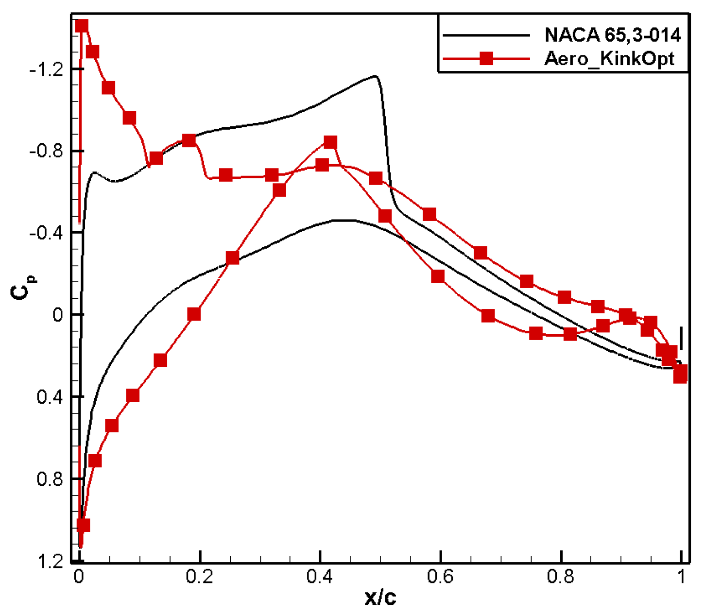 Aerospace 11 00586 g015
